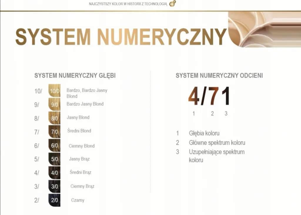 Co oznaczają numery na farbach do włosów? Odkryj ich tajemnice!